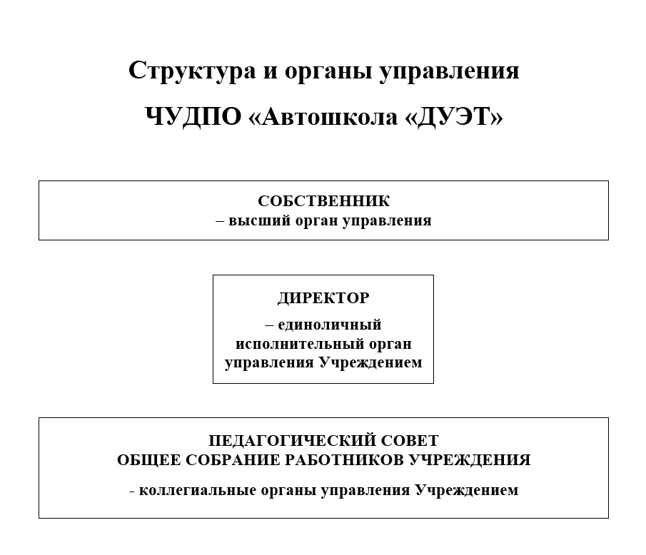 Структура и органы управления ЧУДПО «Автошкола «ДУЭТ»
